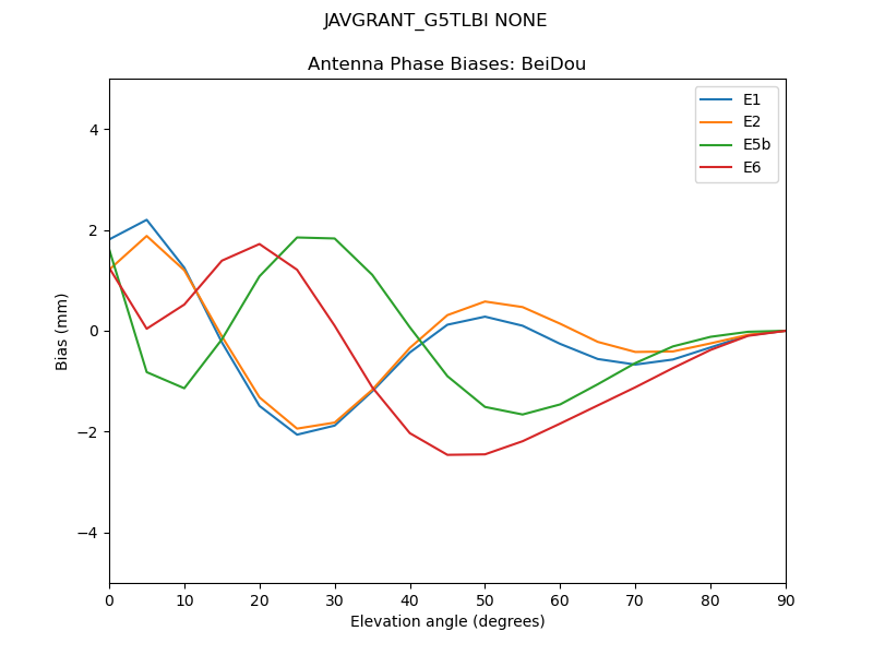 JAVGRANT_G5TLBI_NONE.BeiDou.MEAN.png