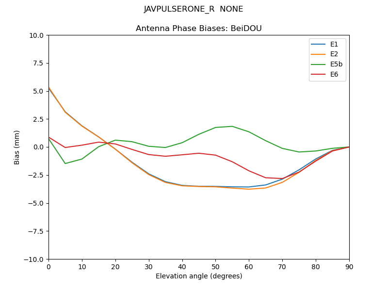 JAVPULSERONE_R__NONE.BeiDOU.MEAN.png