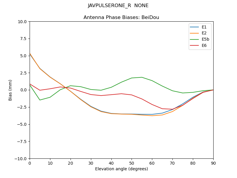 JAVPULSERONE_R__NONE.BeiDou.MEAN.png