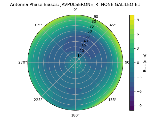 Radial GALILEO-E1