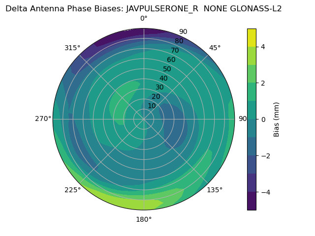Radial GLONASS-L2