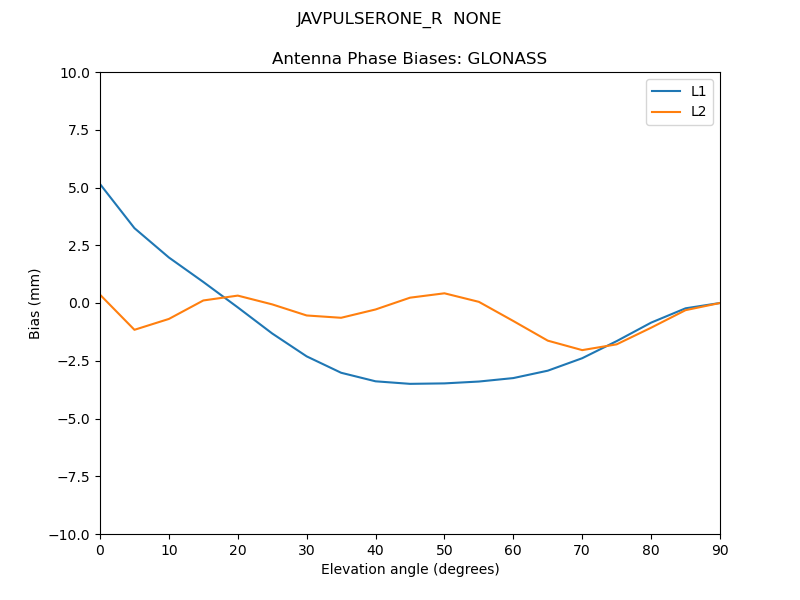 JAVPULSERONE_R__NONE.GLONASS.MEAN.png