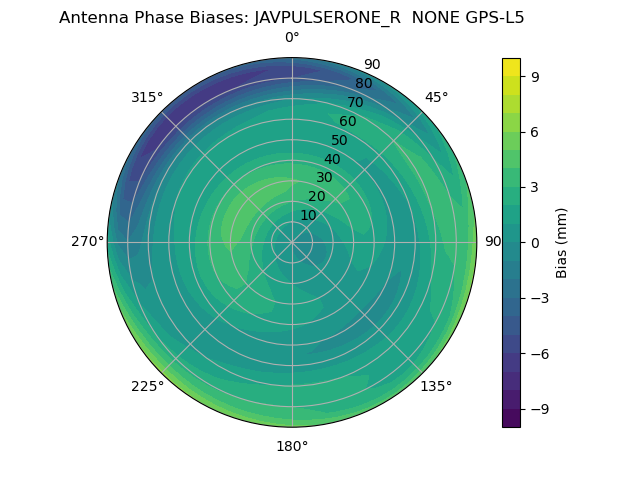 Radial GPS-L5