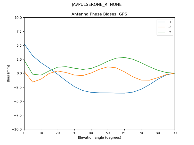 JAVPULSERONE_R__NONE.GPS.MEAN.png