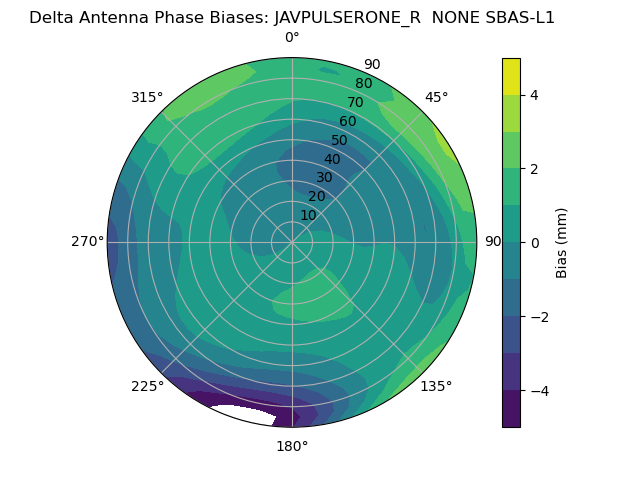 Radial SBAS-L1