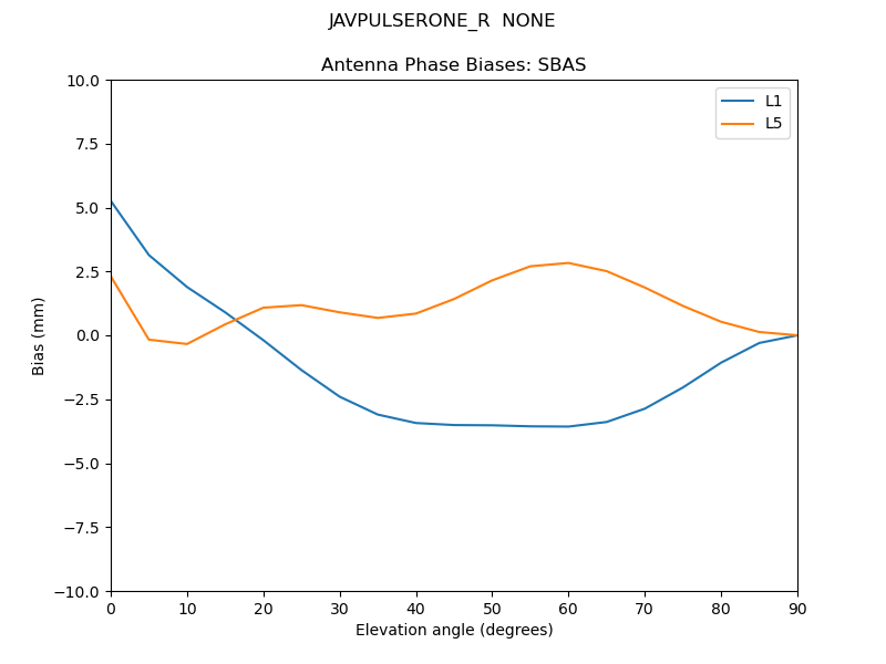 JAVPULSERONE_R__NONE.SBAS.MEAN.png