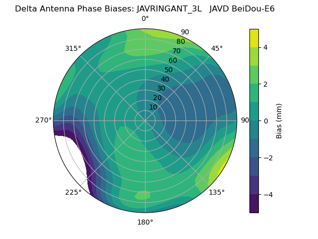 Radial BeiDou-E6