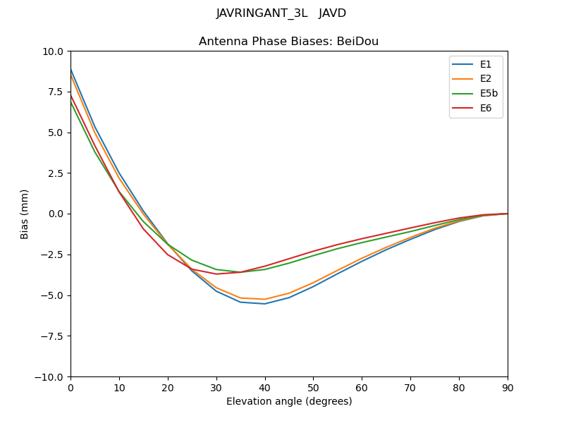 JAVRINGANT_3L___JAVD.BeiDou.MEAN.png