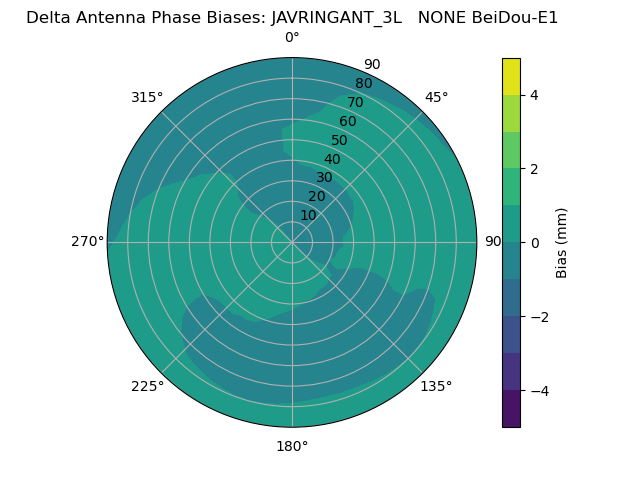 Radial BeiDou-E1