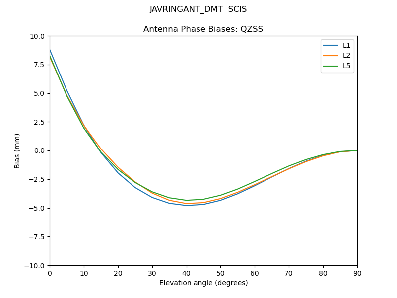 JAVRINGANT_DMT__SCIS.QZSS.MEAN.png