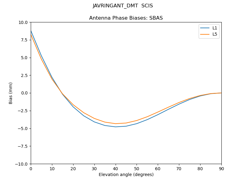 JAVRINGANT_DMT__SCIS.SBAS.MEAN.png