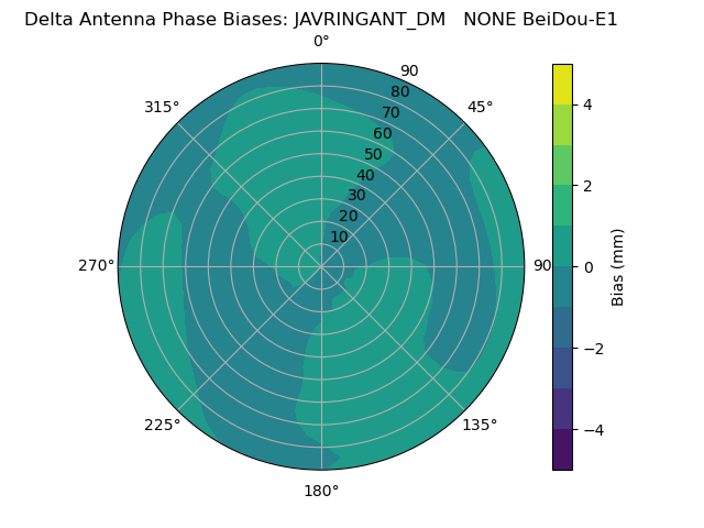 Radial BeiDou-E1
