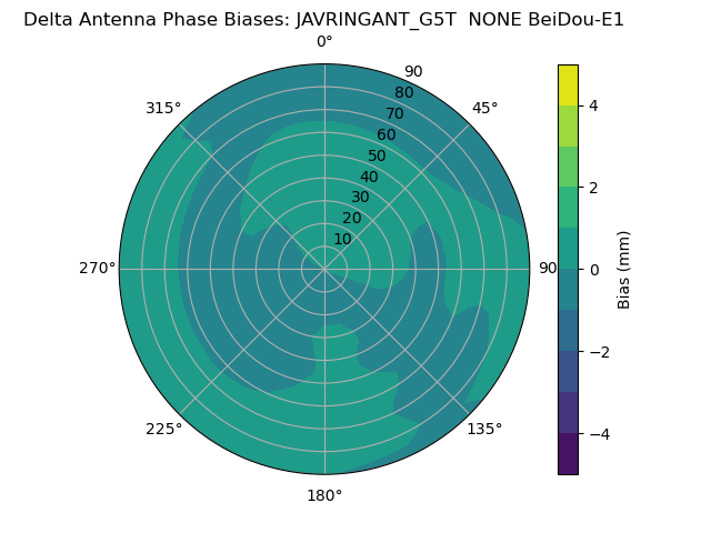 Radial BeiDou-E1