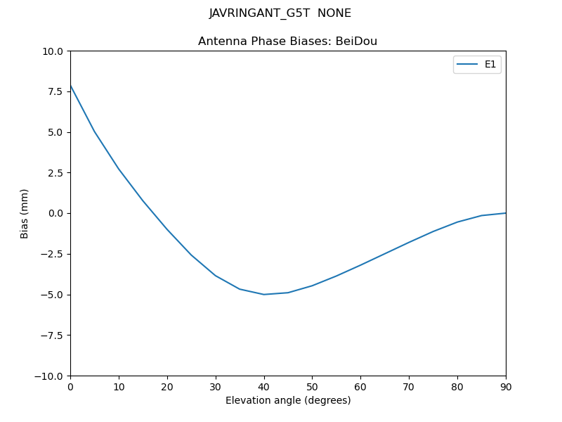 JAVRINGANT_G5T__NONE.BeiDou.MEAN.png