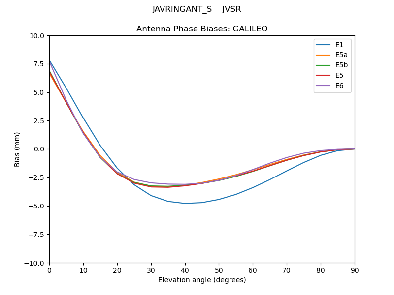 JAVRINGANT_S____JVSR.GALILEO.MEAN.png