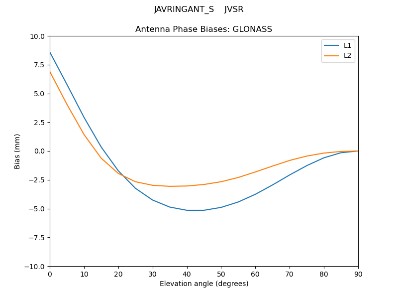 JAVRINGANT_S____JVSR.GLONASS.MEAN.png