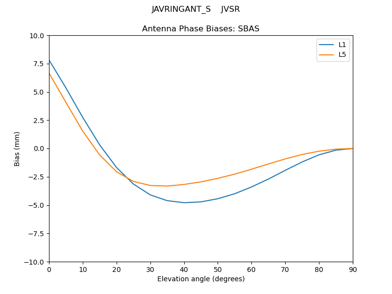 JAVRINGANT_S____JVSR.SBAS.MEAN.png