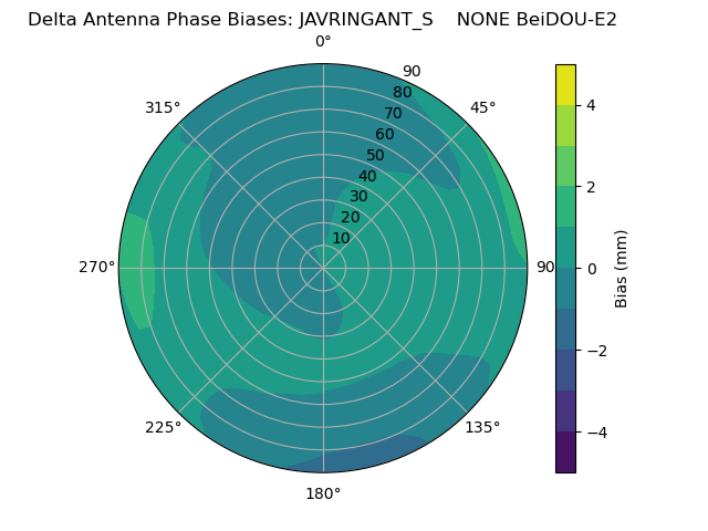 Radial BeiDOU-E2