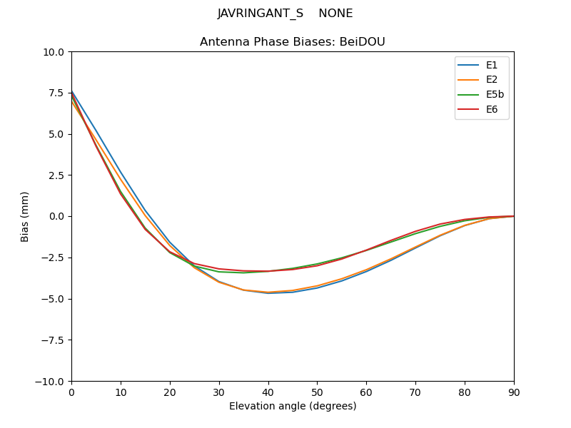 JAVRINGANT_S____NONE.BeiDOU.MEAN.png