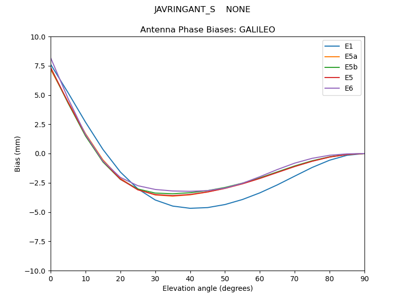 JAVRINGANT_S____NONE.GALILEO.MEAN.png