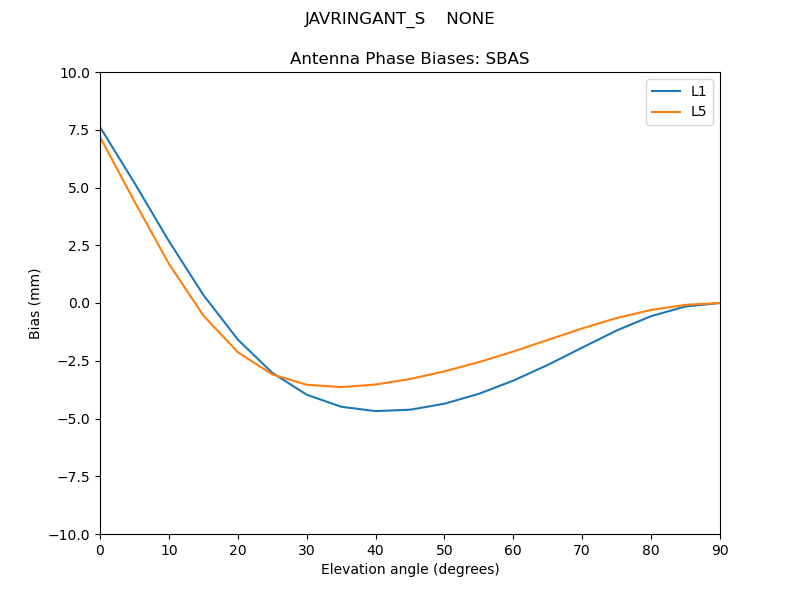 JAVRINGANT_S____NONE.SBAS.MEAN.png