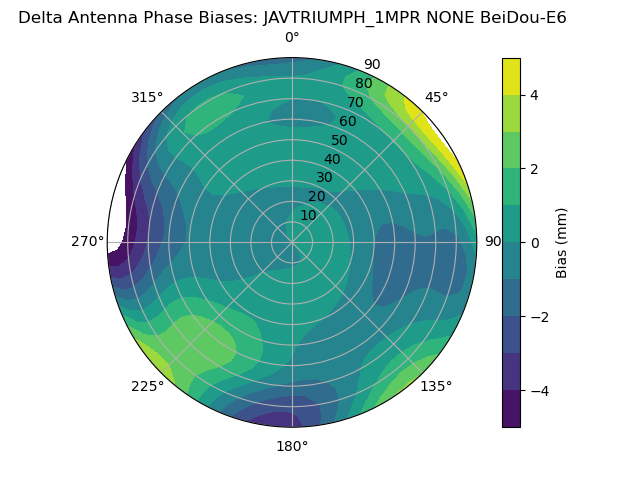 Radial BeiDou-E6