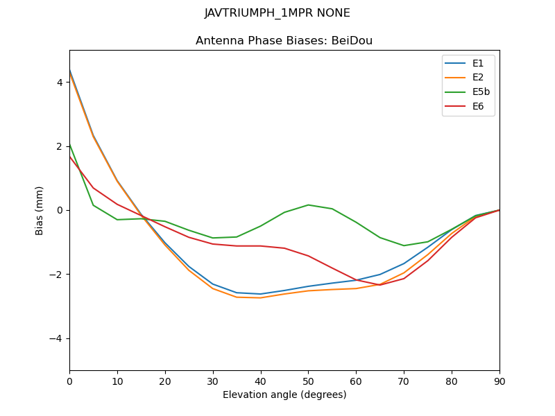 JAVTRIUMPH_1MPR_NONE.BeiDou.MEAN.png