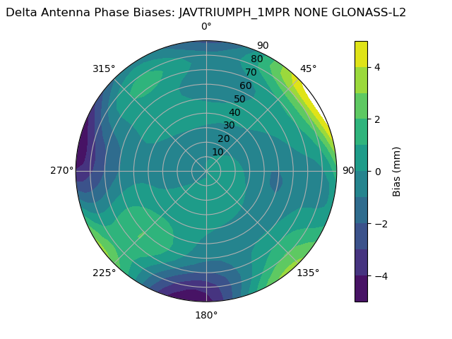 Radial GLONASS-L2