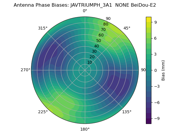 Radial BeiDou-E2