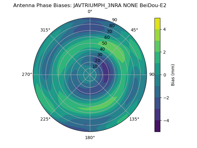 Radial BeiDou-E2