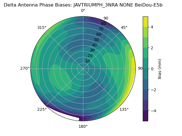 Radial BeiDou-E5b