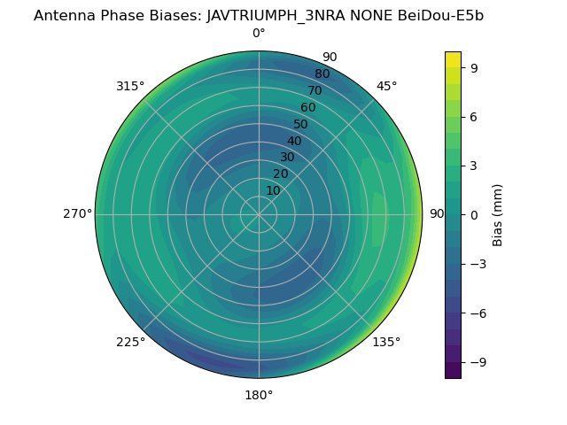 Radial BeiDou-E5b