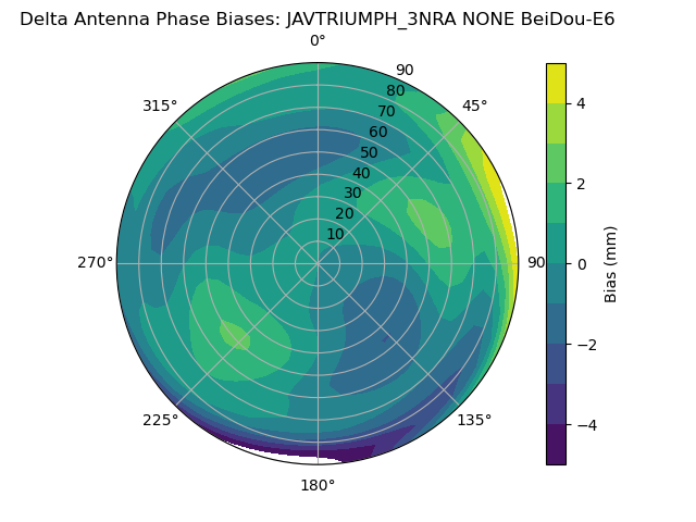 Radial BeiDou-E6