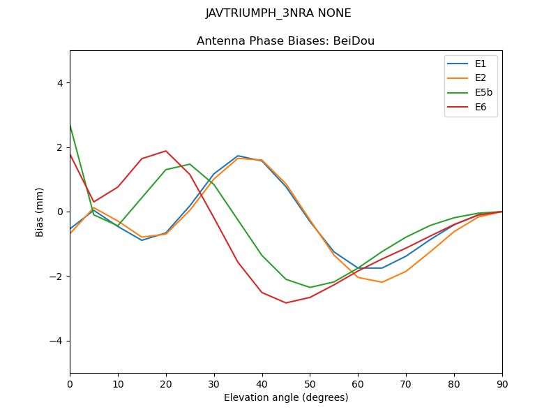 JAVTRIUMPH_3NRA_NONE.BeiDou.MEAN.png