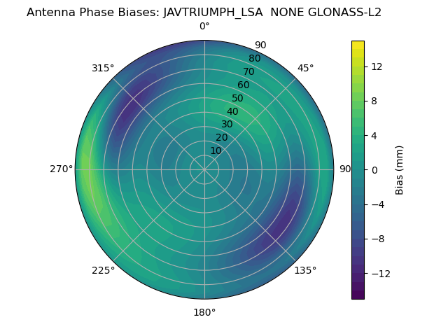 Radial GLONASS-L2