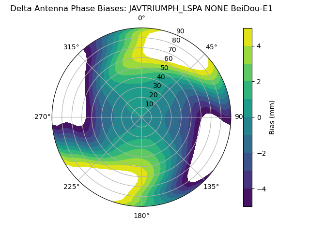 Radial BeiDou-E1