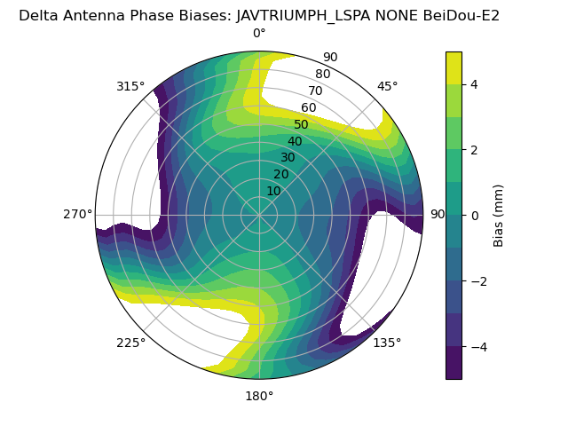 Radial BeiDou-E2