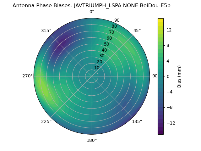 Radial BeiDou-E5b
