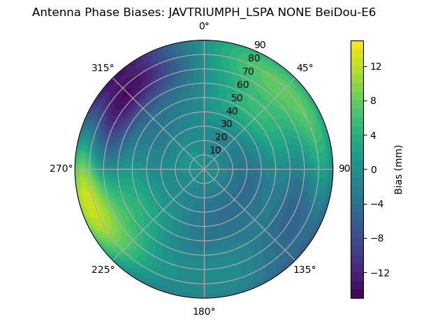 Radial BeiDou-E6