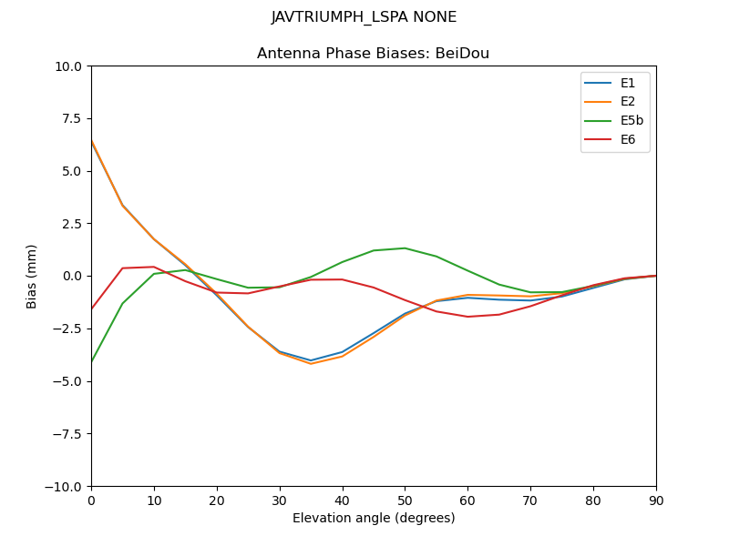 JAVTRIUMPH_LSPA_NONE.BeiDou.MEAN.png
