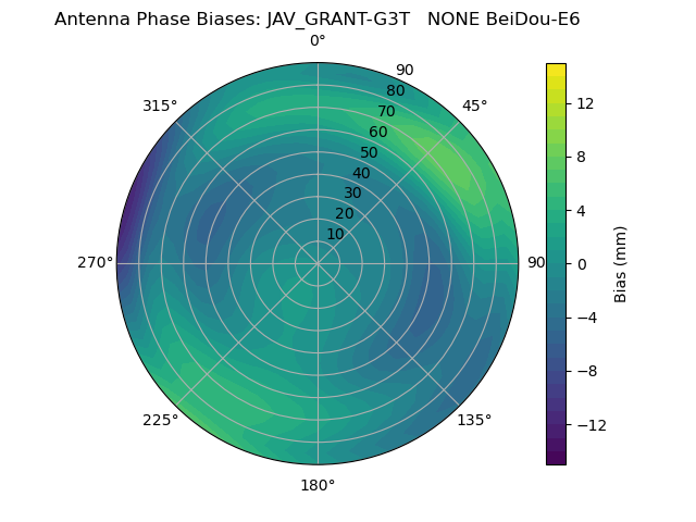 Radial BeiDou-E6
