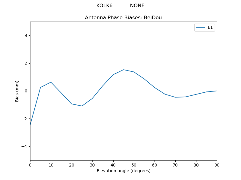 KOLK6___________NONE.BeiDou.MEAN.png