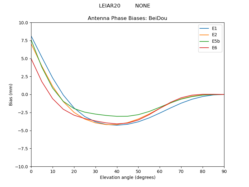LEIAR20_________NONE.BeiDou.MEAN.png