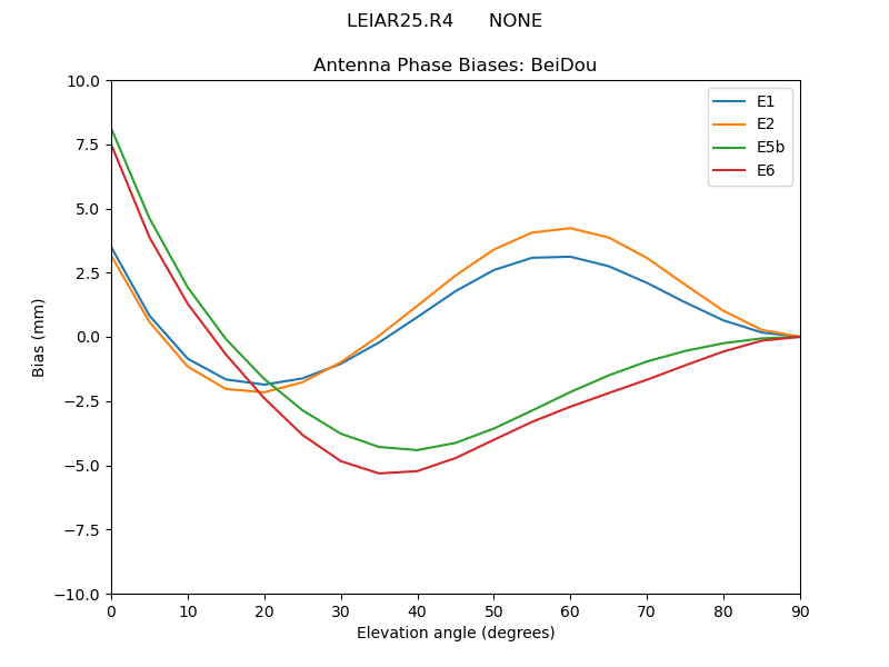 LEIAR25.R4______NONE.BeiDou.MEAN.png