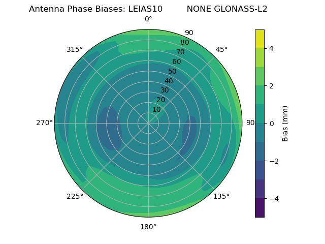Radial GLONASS-L2