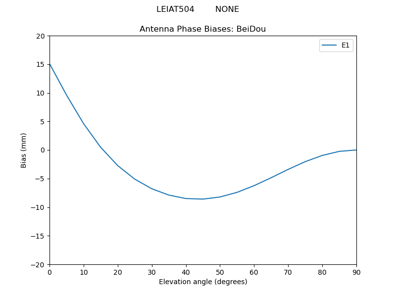 LEIAT504________NONE.BeiDou.MEAN.png
