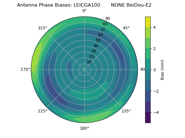 Radial BeiDou-E2