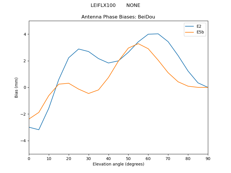 LEIFLX100_______NONE.BeiDou.MEAN.png