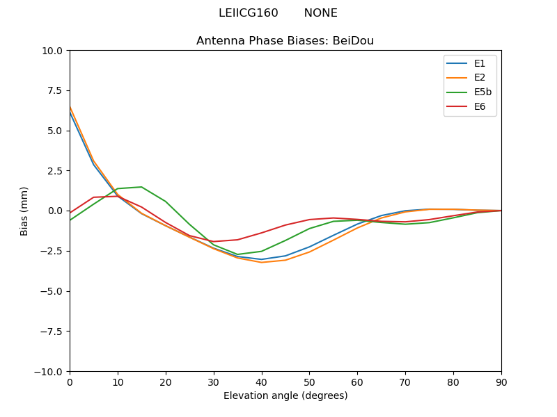 LEIICG160_______NONE.BeiDou.MEAN.png
