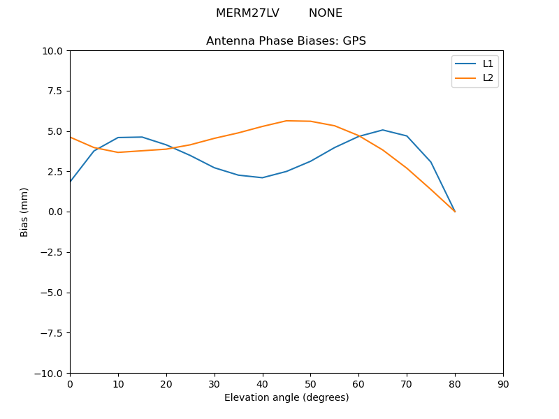 MERM27LV________NONE.GPS.MEAN.png